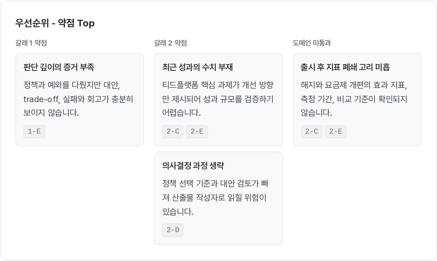 갈래별로 정리된 우선순위